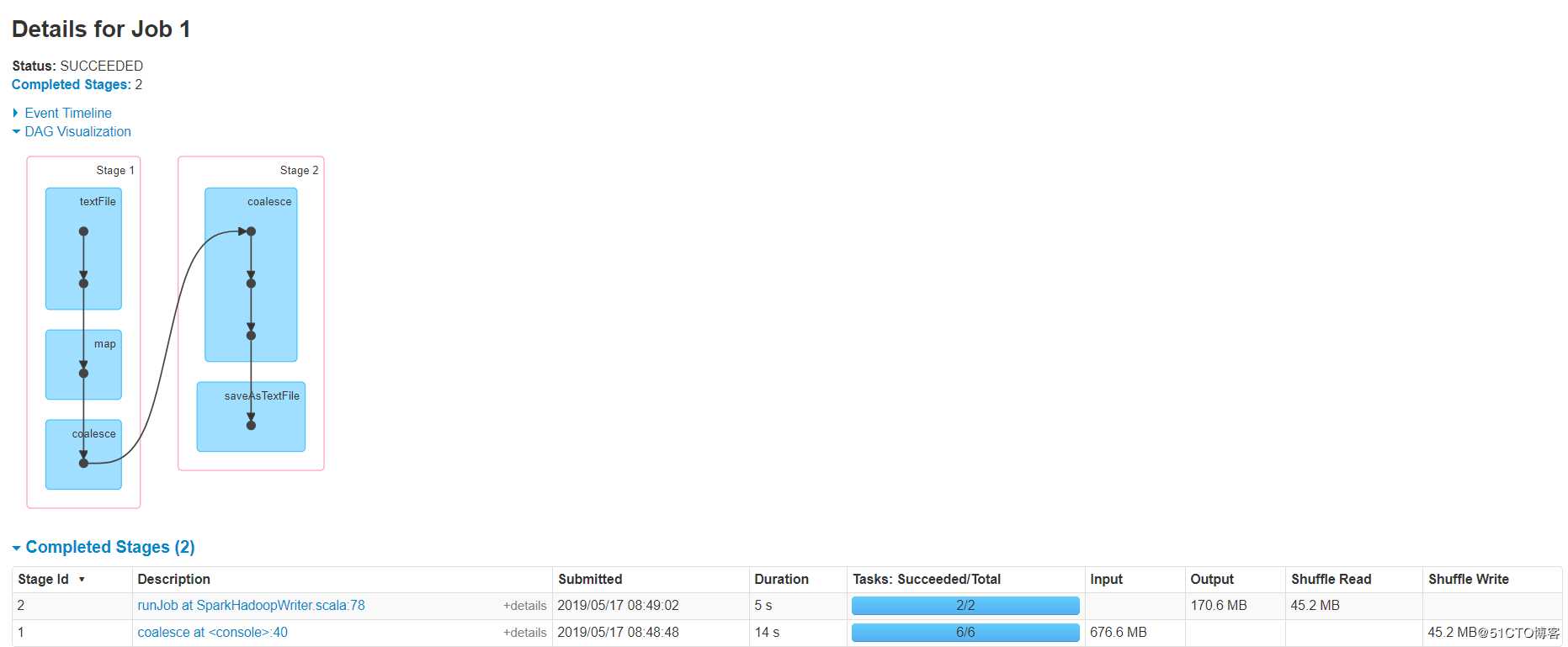 Spark transformation算子之coalesce&&repartition