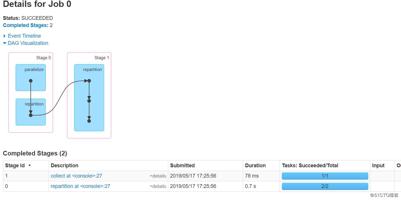 Spark transformation算子之coalesce&&repartition