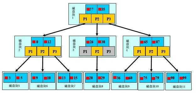 技术图片