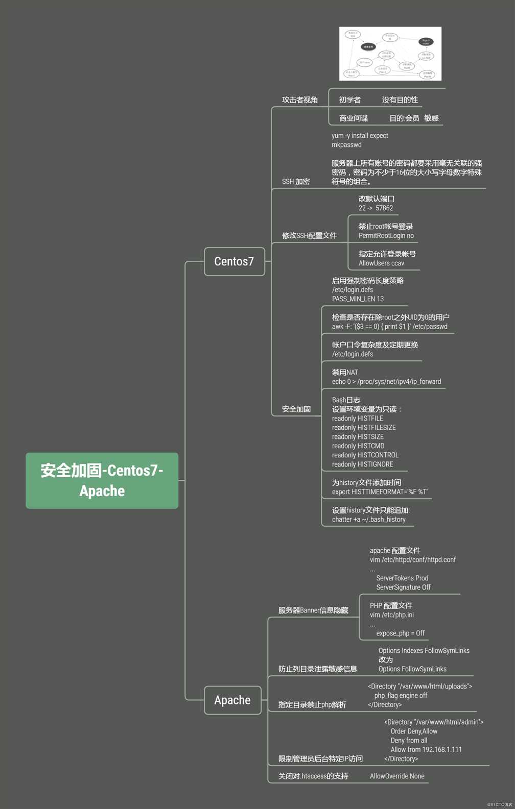 安全加固-Centos7-Apache