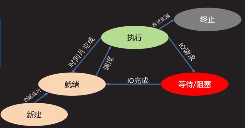 技术图片