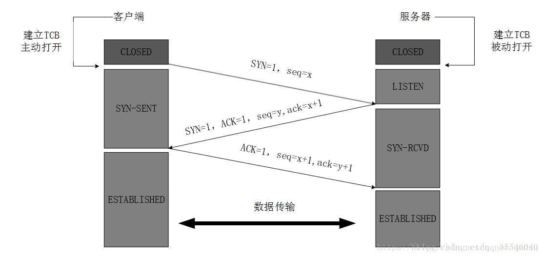 技术图片