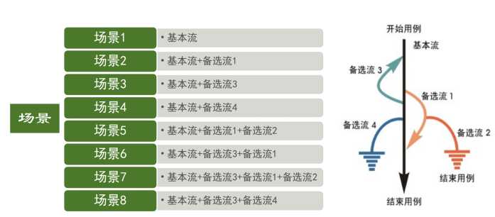 技术图片