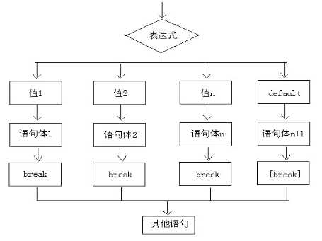 技术图片