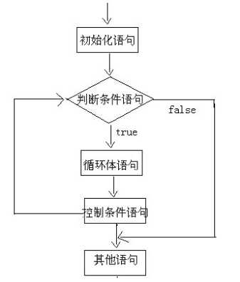 技术图片