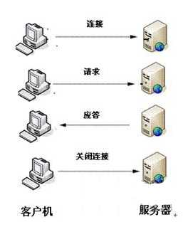 技术图片