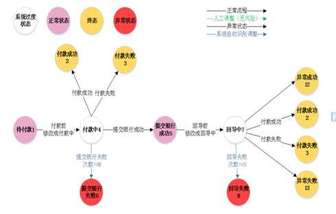 技术图片