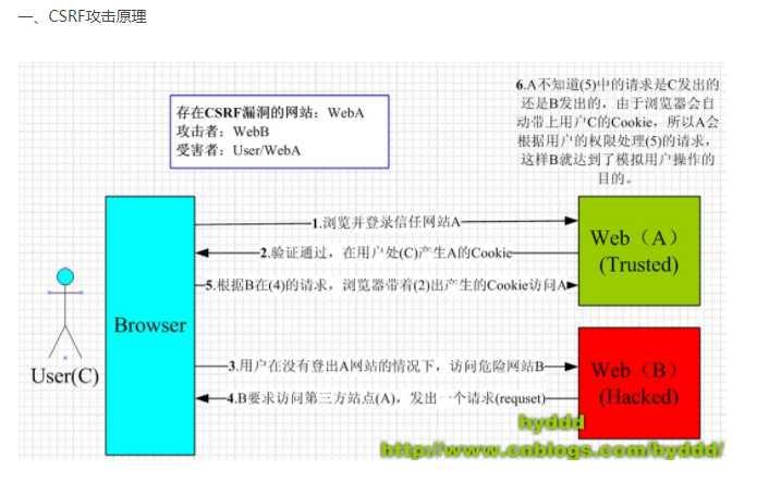 技术图片