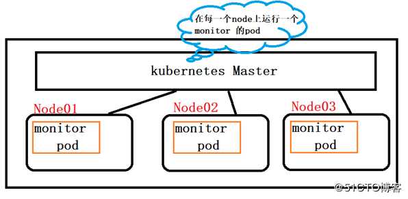 kubernetes之pod超详细解读--第二篇（三）