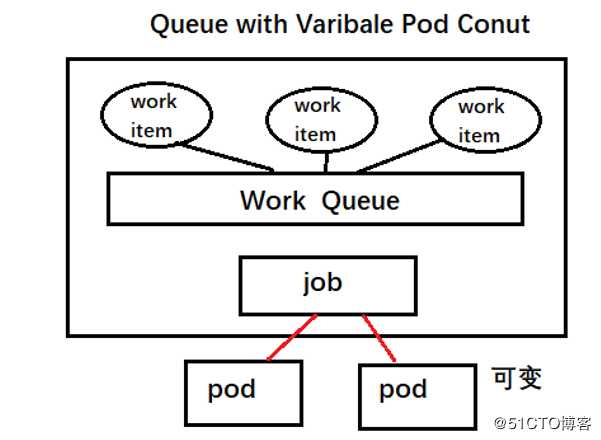 kubernetes之pod超详细解读--第二篇（三）