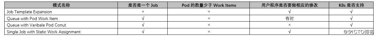 kubernetes之pod超详细解读--第二篇（三）