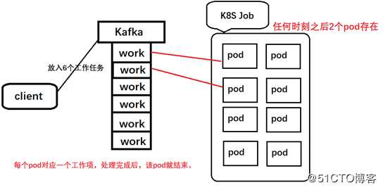 kubernetes之pod超详细解读--第二篇（三）