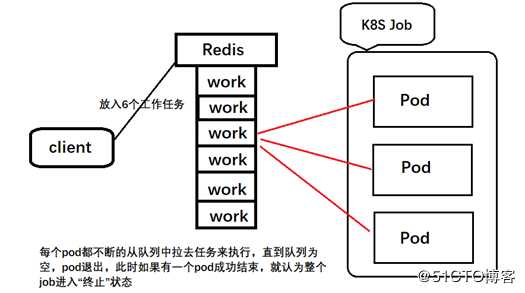 kubernetes之pod超详细解读--第二篇（三）