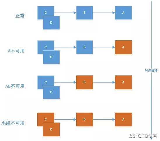 为什么我选择了 SPRING CLOUD 分布式 微服务