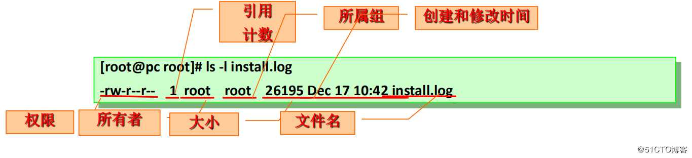 Linux 中的用户组与权限管理