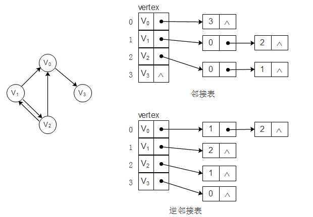 技术图片