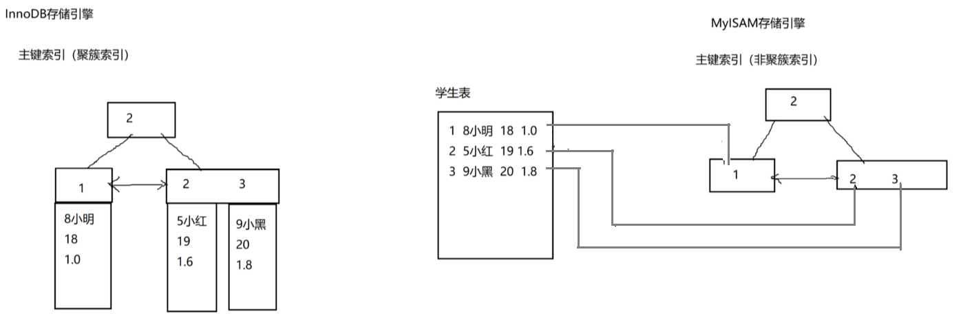 技术图片