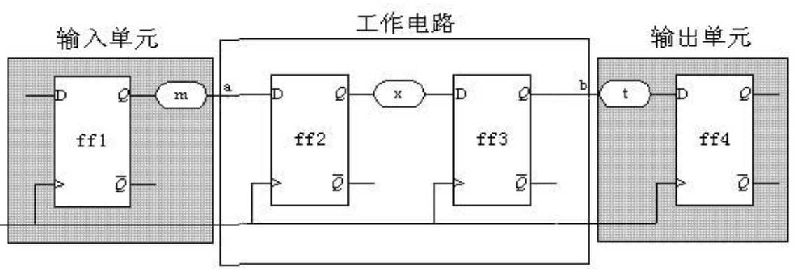 技术图片