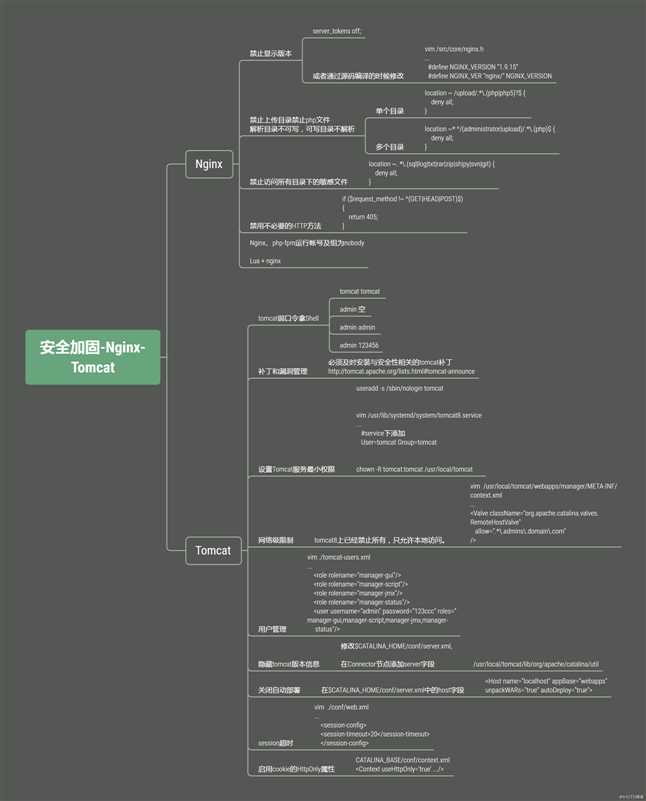 安全加固-Nginx-Tomcat