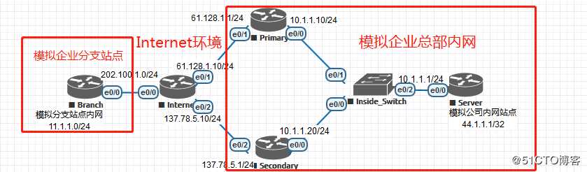 IPSec××× HA