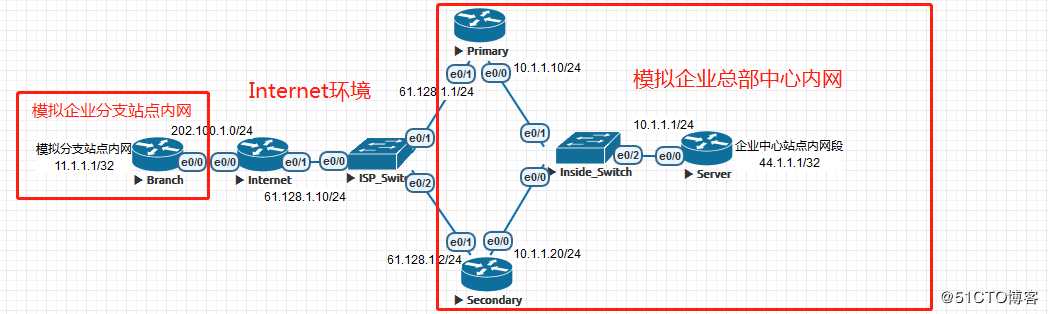 IPSec××× HA