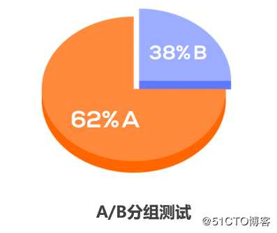 智能化运营 让每一次消息推送更有价值