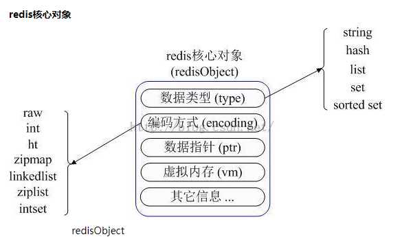 技术图片