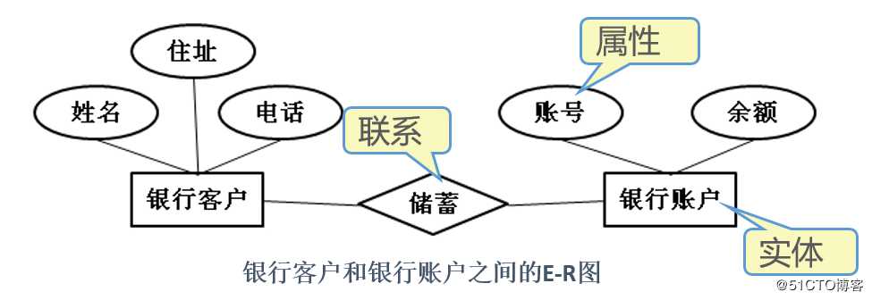 SQL Server简介及安装