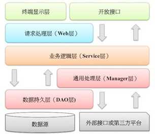 技术图片