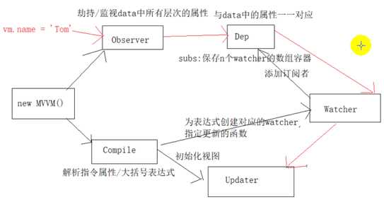 技术图片