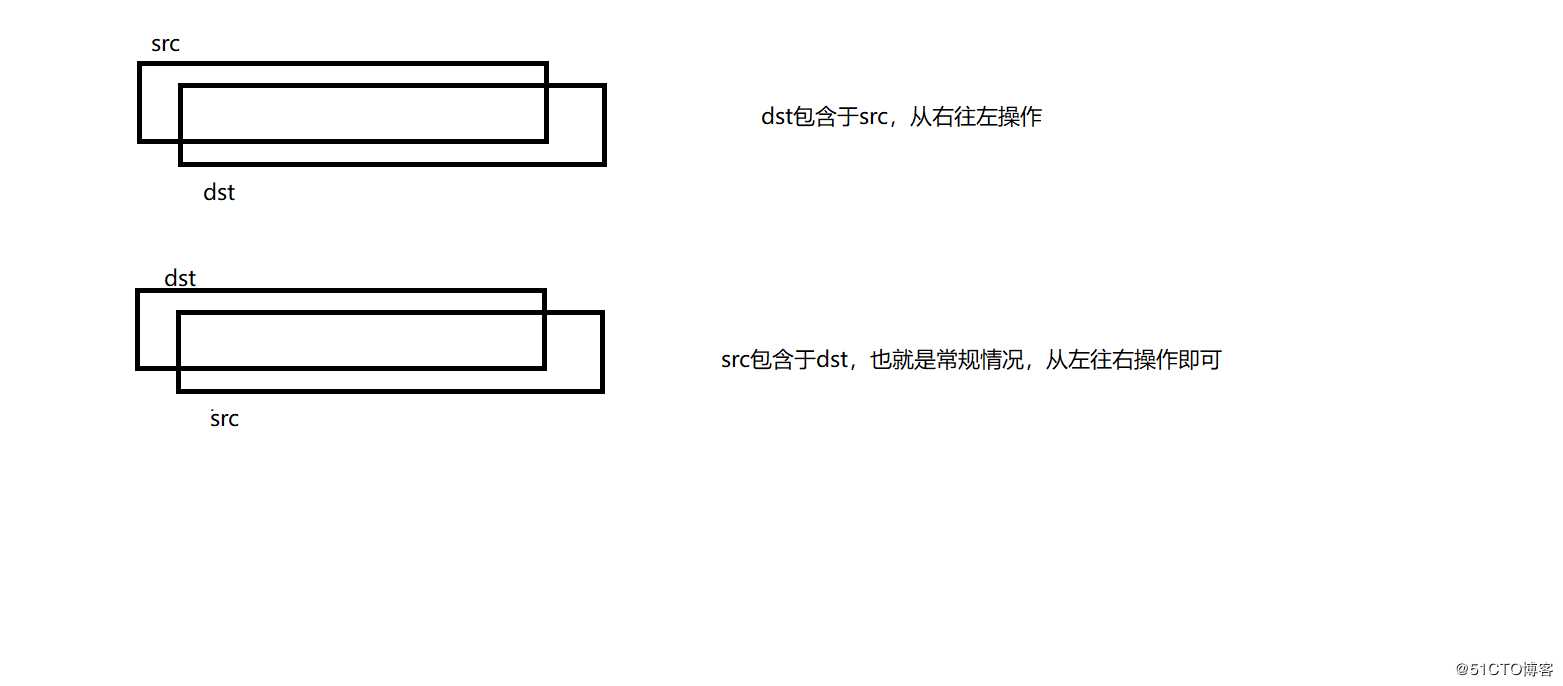 模拟实现memmove函数