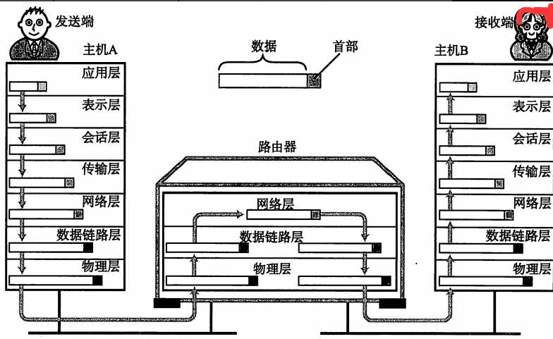 技术图片