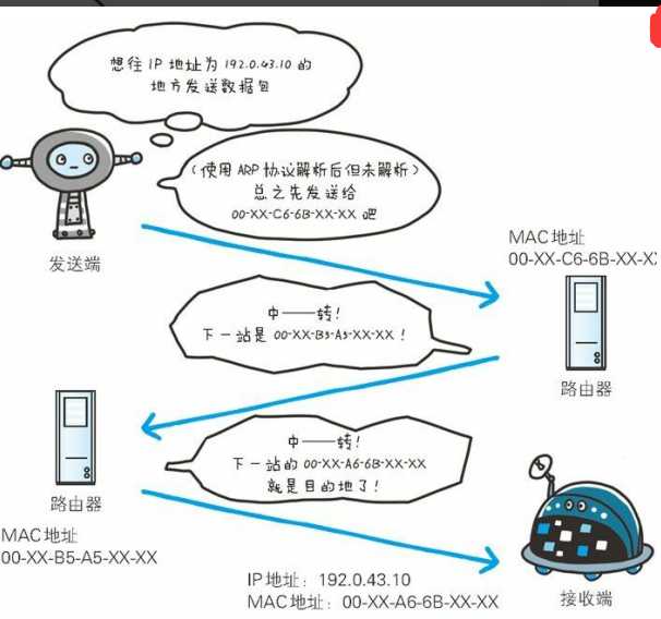 技术图片