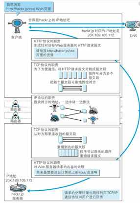 技术图片