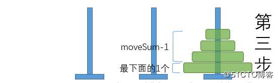 python汉诺塔