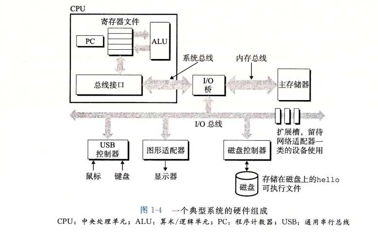 技术图片