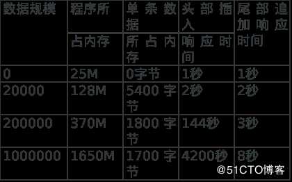 Qt高级——Qt数据可视化性能优化