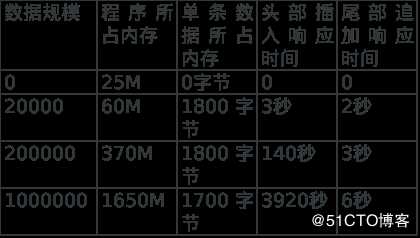 Qt高级——Qt数据可视化性能优化