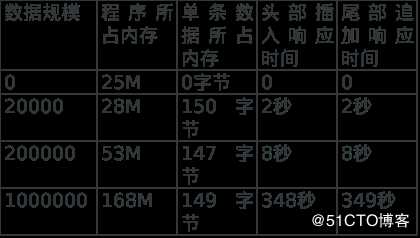 Qt高级——Qt数据可视化性能优化