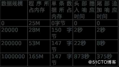 Qt高级——Qt数据可视化性能优化