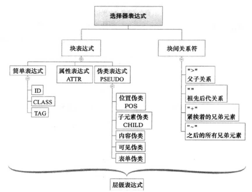 技术图片