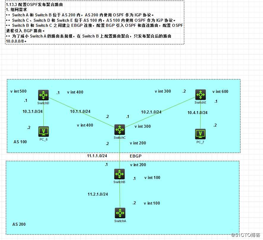 hcl    ospf发布聚合路由配置