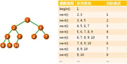 技术图片