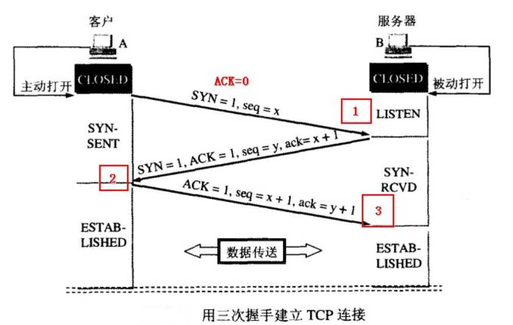 技术图片