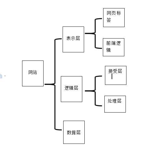 技术图片