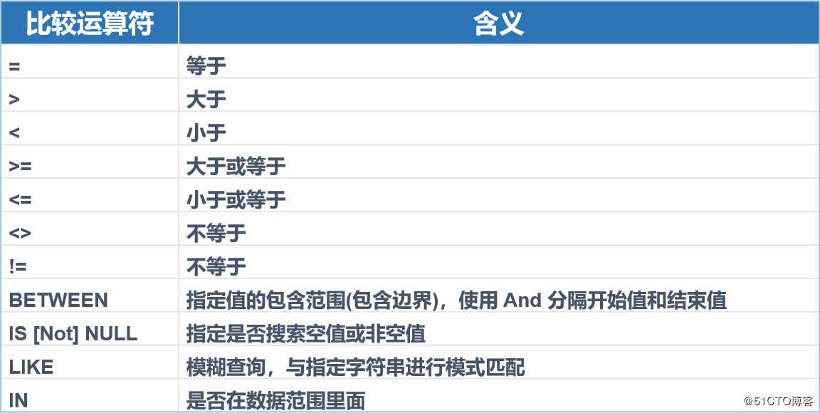 SQL Server 语句操纵数据库