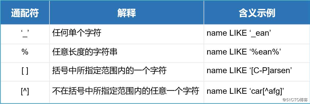 SQL Server 语句操纵数据库