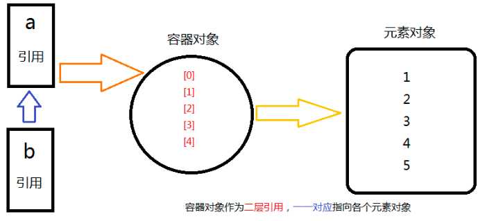 技术图片