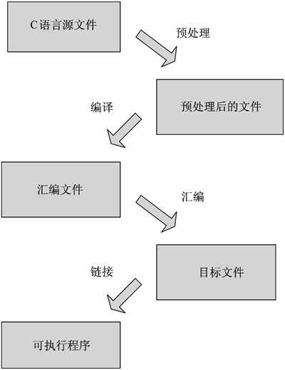 技术图片