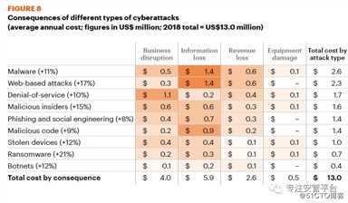 埃森哲：2019年网络犯罪成本研究报告（分析）